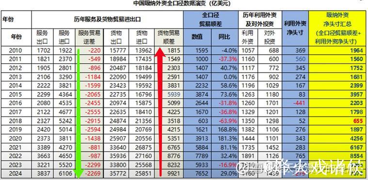 我国服务贸易规模首次超过万亿美元（新数据 新看点）