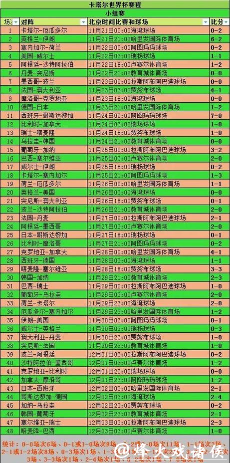 全面解析世界杯球队表现及数据统计 全面解析世界杯球队表现及数据统计